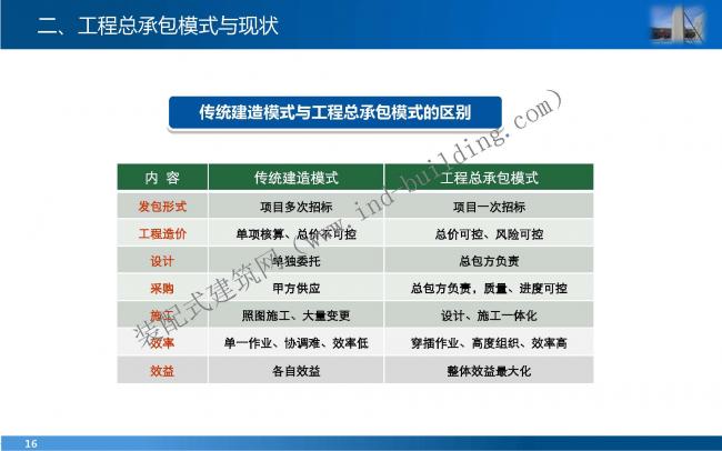 装配式|叶 明:epc工程总承包管理模式与能力建设