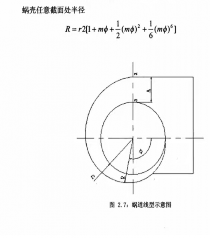 bim问答|求catia大神教下如何画极坐标渐开线?