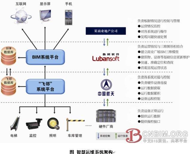 基于BIM和物联网技术的智慧运维