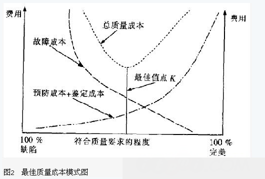 项目管理技术在工程造价管理中的运用 BIM案例 第1张