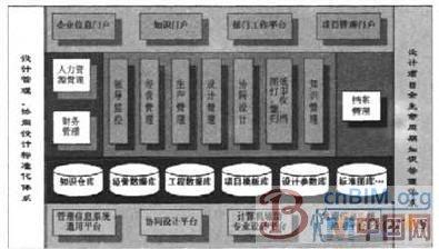 设计项目全生命周期管理系统构建与实践 BIM案例 第2张