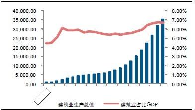 建筑信息化现状及未来发展空间浅析 BIM案例 第3张