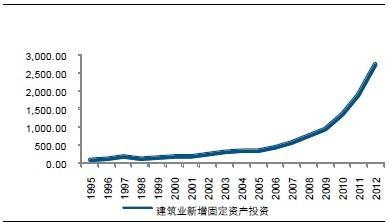 建筑信息化现状及未来发展空间浅析 BIM案例 第4张