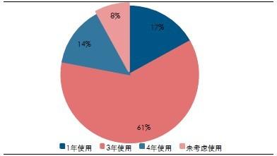 建筑信息化现状及未来发展空间浅析 BIM案例 第6张