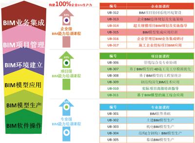 施工企业BIM应用能力建设方法与实践初探 BIM案例 第5张