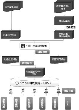 BIM实践：让地标酒店更精致 BIM案例 第1张