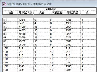 施工企业BIM应用能力建设方法与实践初探 BIM案例 第12张