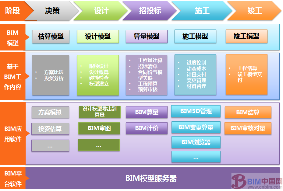 BIM技术助力工程造价管理迈向“智慧、精细管理”的新时代 BIM案例 第1张