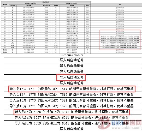 BIM算量——探索BIM设计模型后价值 BIM案例 第7张