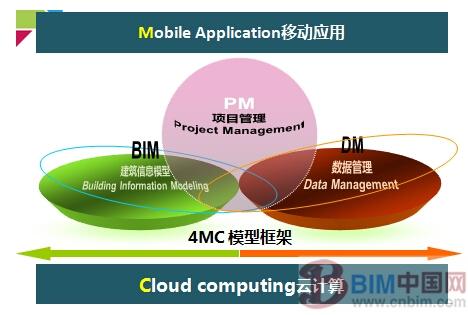 广联达王爱华：4MC助力中介咨询 信息化提升竞争力