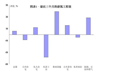 RICS中国建筑市场2013年第四季度调查报告：BIM多效力成本管理