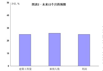 RICS中国建筑市场2013年第四季度调查报告：BIM多效力成本管理