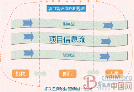 云计算帮助建筑设计行业信息化全覆盖