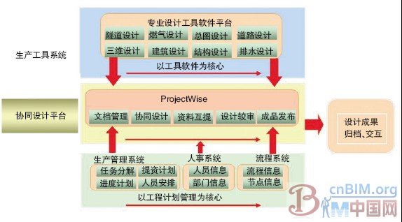 中船九院：集成+定制开发让设计与管理真正协同