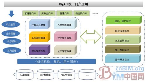 BigAnt携手东北设计研究院，共建统一通信平台