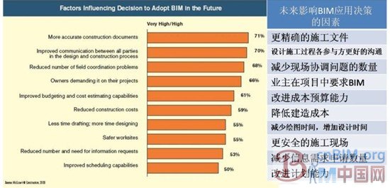 数字化移交平台，打通BIM应用各环节