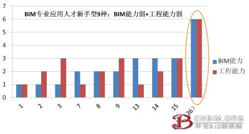 BIM专业应用人才职业发展思考（四）: 能去哪里发展？