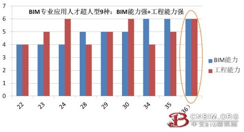 BIM专业应用人才职业发展思考（四）: 能去哪里发展？