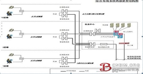 德国BTR助力智能建筑综合布线解决方案