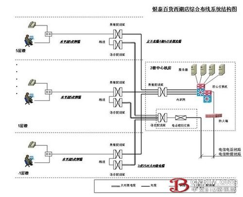 德国BTR助力智能建筑综合布线解决方案