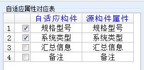 利用BIM实现安装工程量快速估算及提高概预算准确性