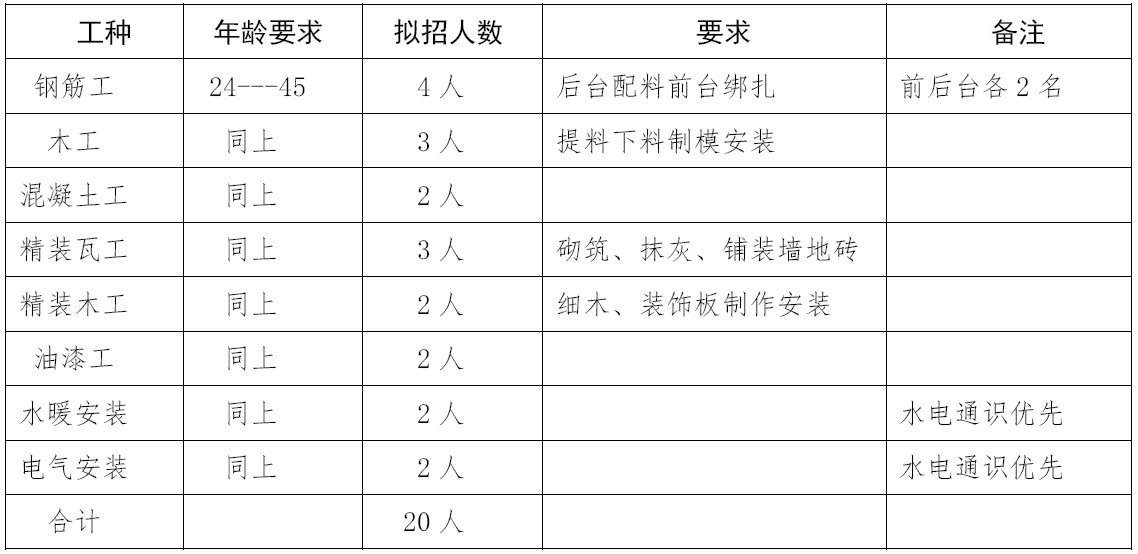 建谊集团建筑产业化技工招募公告