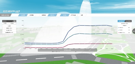 BIM运维在SOHO的探索——基于BIM的物业管理系统