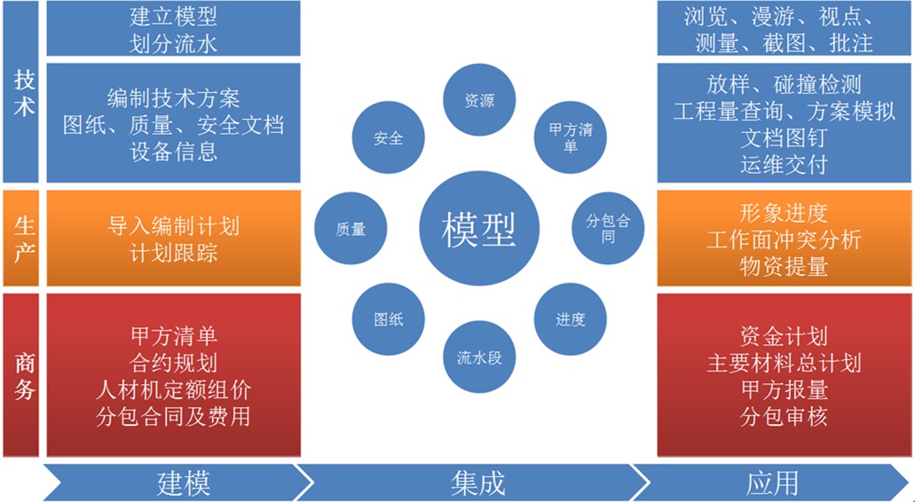 天津永利大厦项目BIM应用