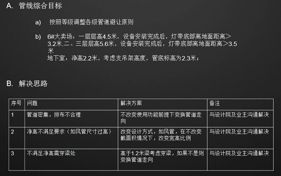 利用BIM技术，上海万科打造精品商业代建项目