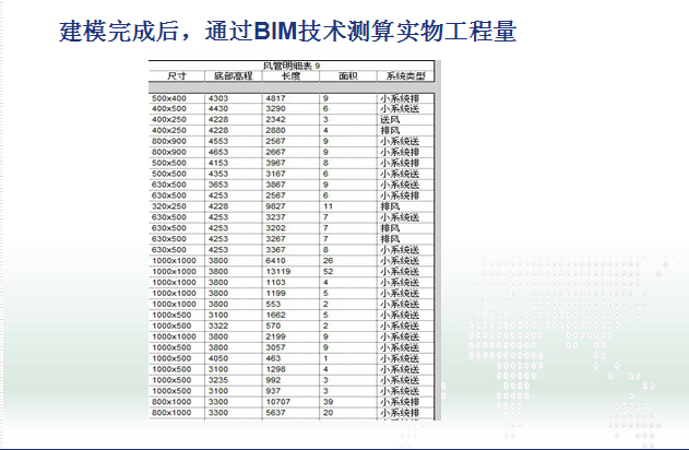 BIM技术在地铁机电安装施工中的应用