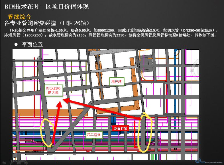 上海万科时一区BIM应用案例