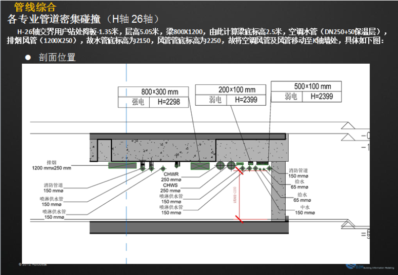 上海万科时一区BIM应用案例