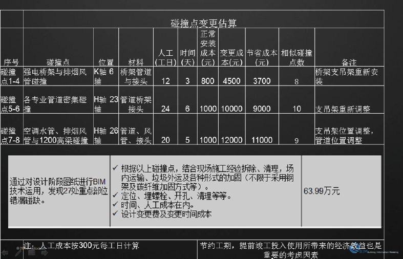 上海万科时一区BIM应用案例