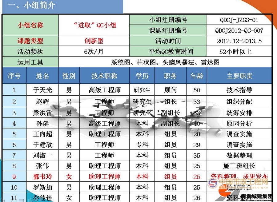 BIM技术在管线综合布置中的应用