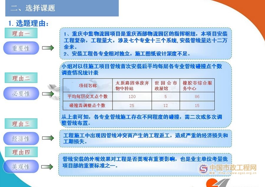 BIM技术在管线综合布置中的应用