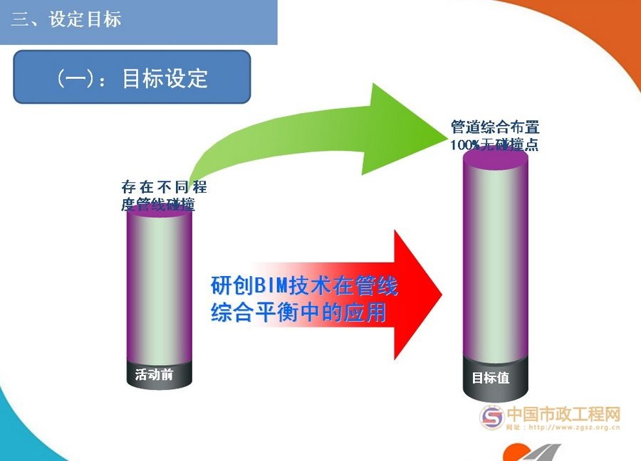 BIM技术在管线综合布置中的应用