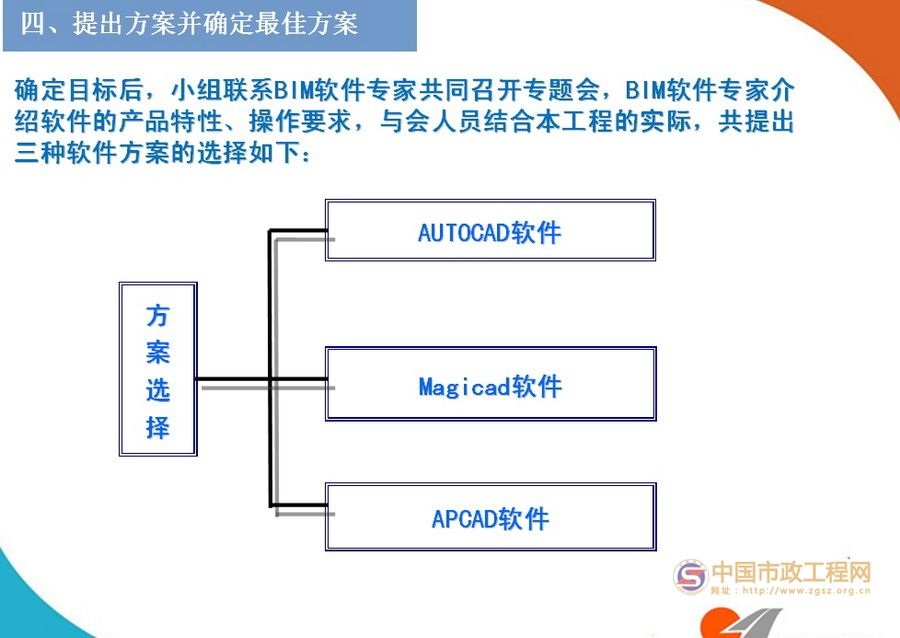 BIM技术在管线综合布置中的应用