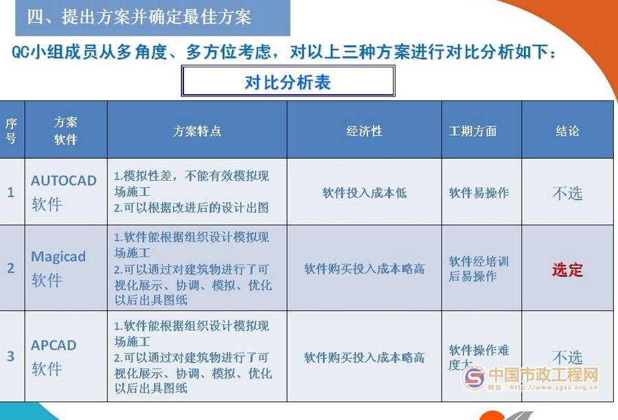 BIM技术在管线综合布置中的应用