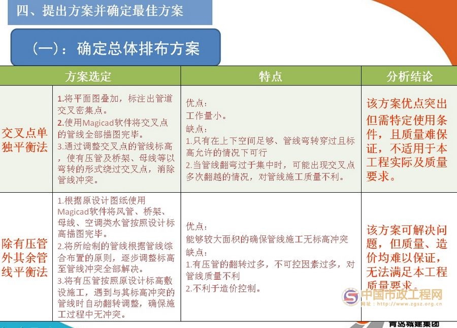 BIM技术在管线综合布置中的应用