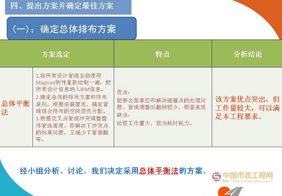 BIM技术在管线综合布置中的应用