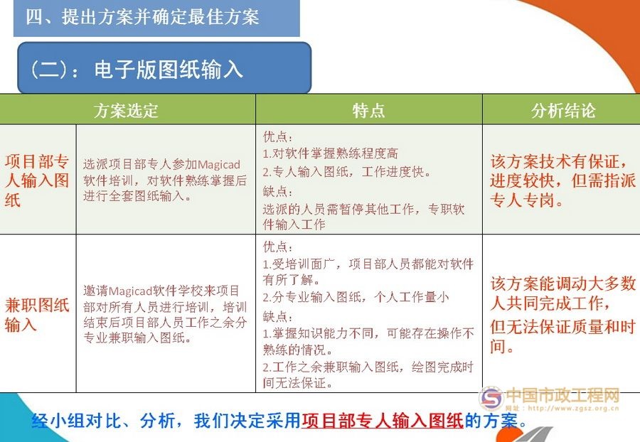 BIM技术在管线综合布置中的应用