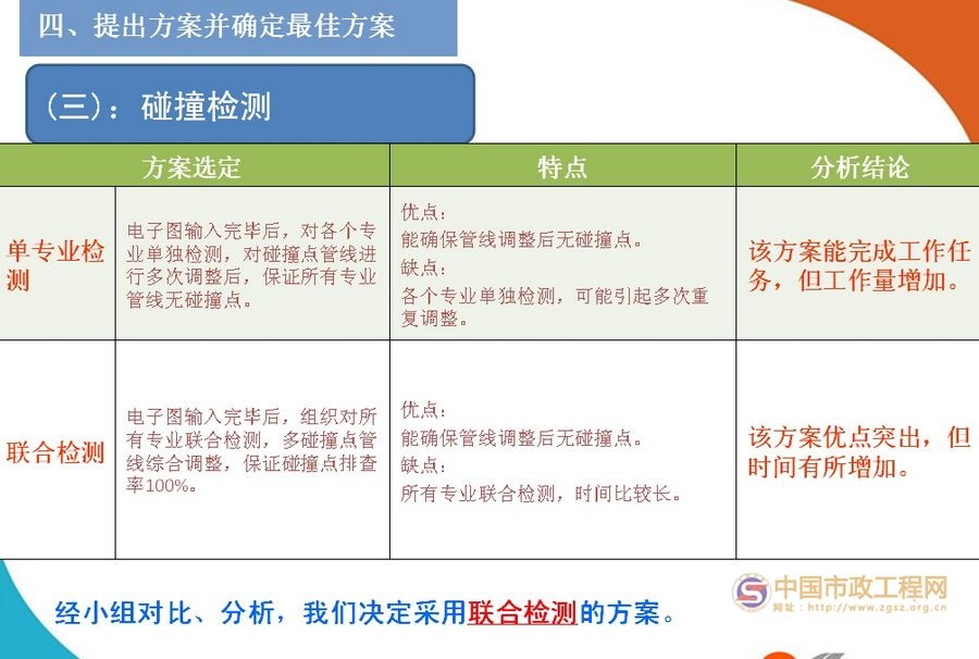 BIM技术在管线综合布置中的应用