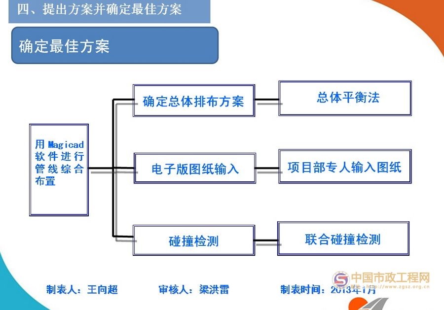 BIM技术在管线综合布置中的应用