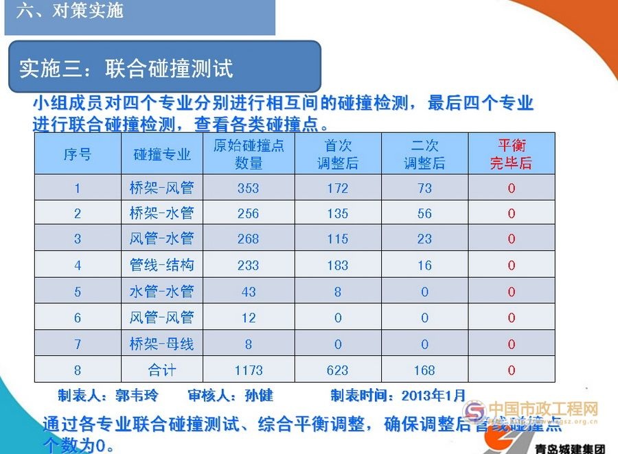 BIM技术在管线综合布置中的应用