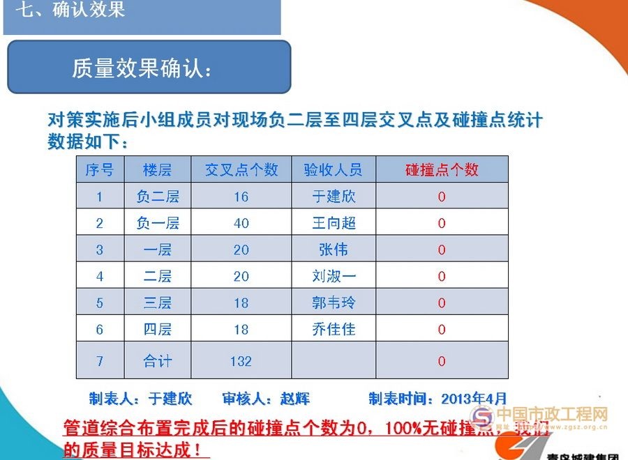 BIM技术在管线综合布置中的应用