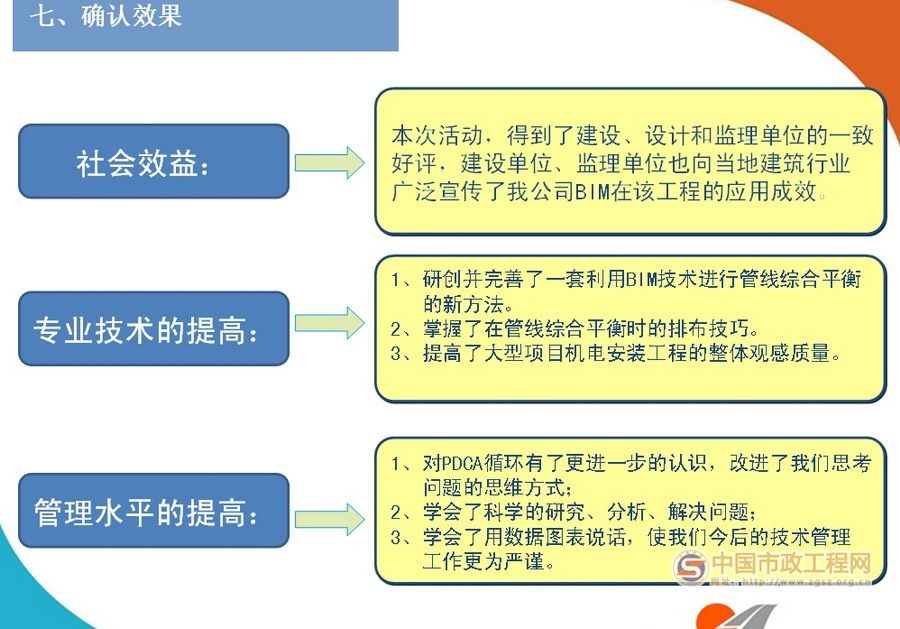 BIM技术在管线综合布置中的应用