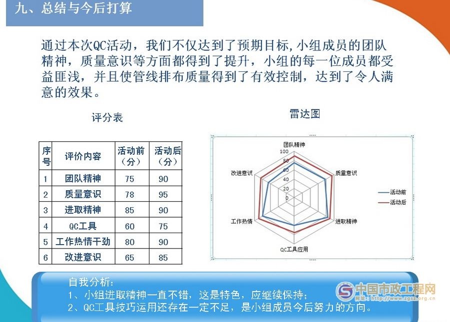 BIM技术在管线综合布置中的应用