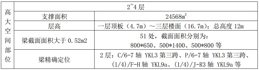 BIM技术助力西咸空港项目技术管理