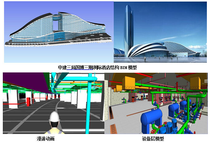 未来智慧城市的脉搏--BIM技术的应用