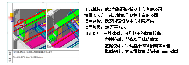 未来智慧城市的脉搏--BIM技术的应用